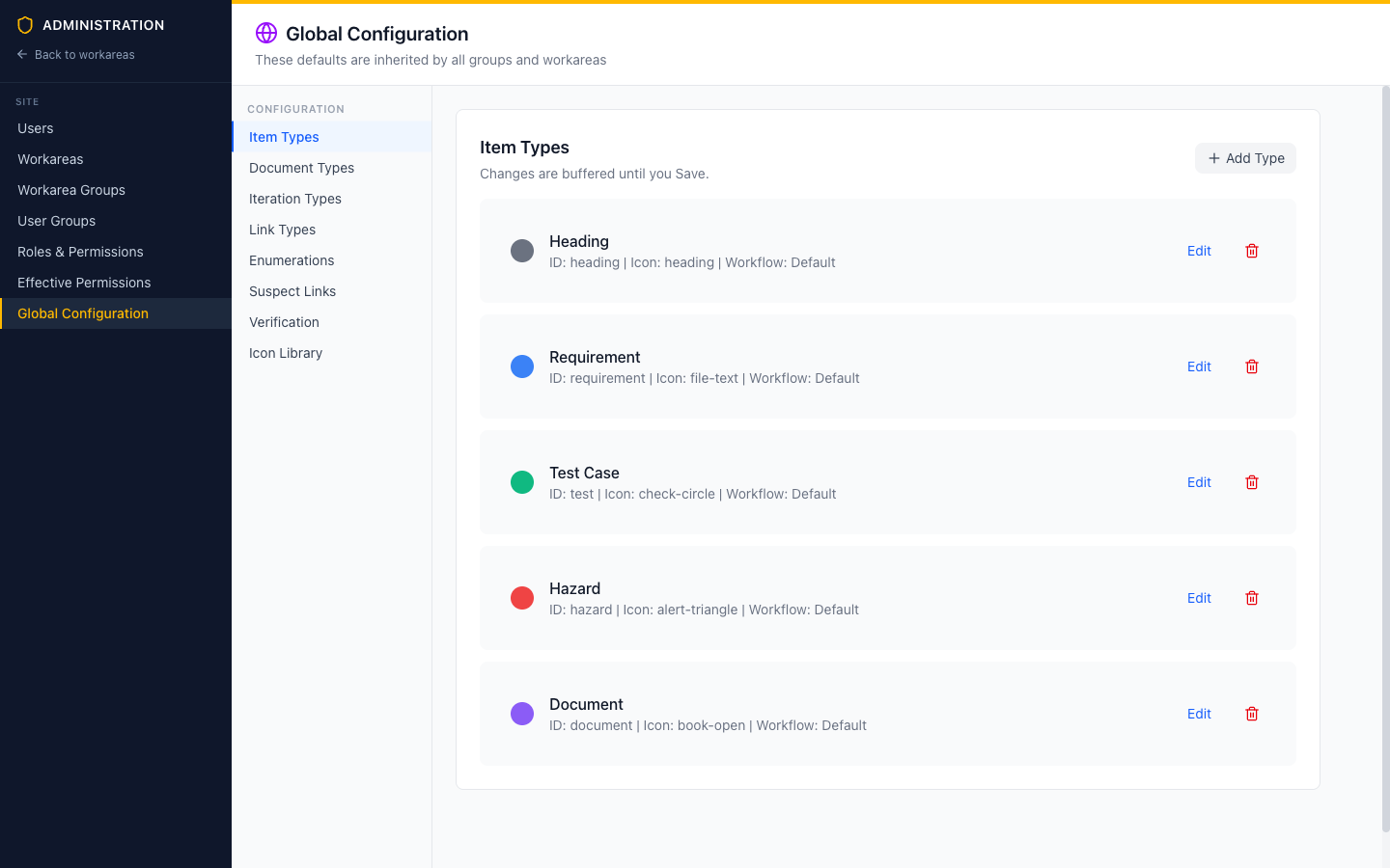 Global Configuration page with the system-wide item types