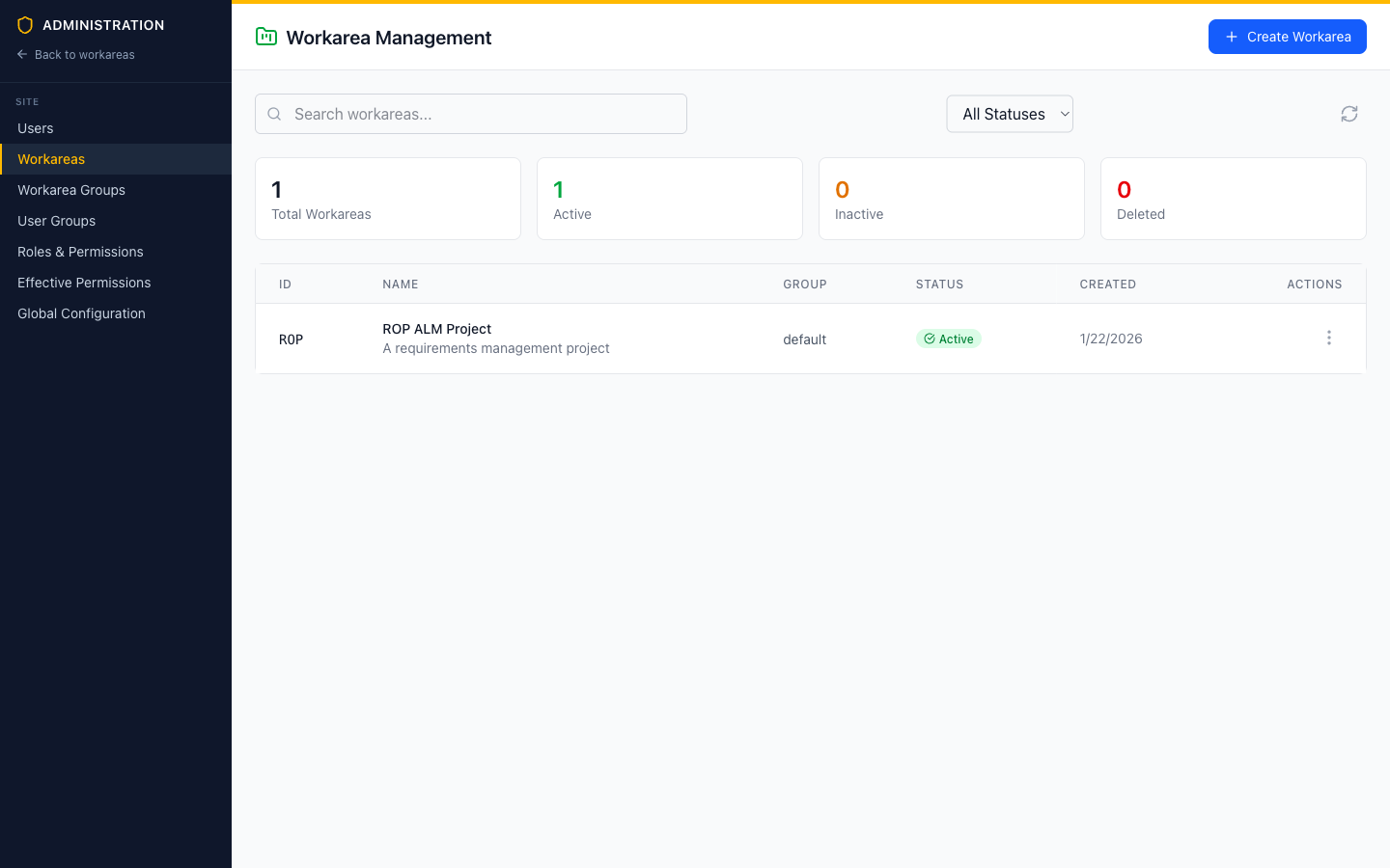Workarea Management page showing each workarea's group
