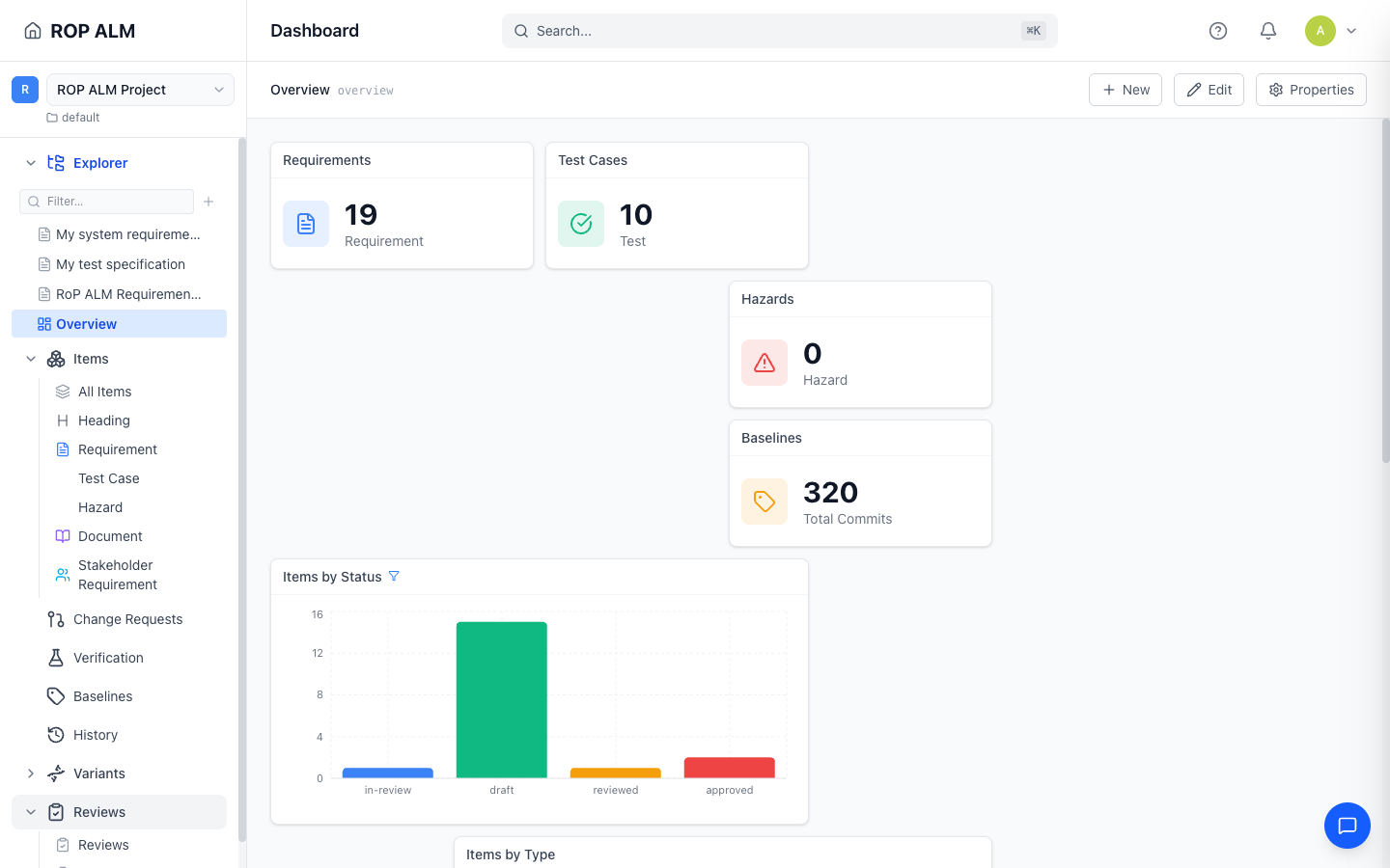 A workarea dashboard with the full sidebar navigation