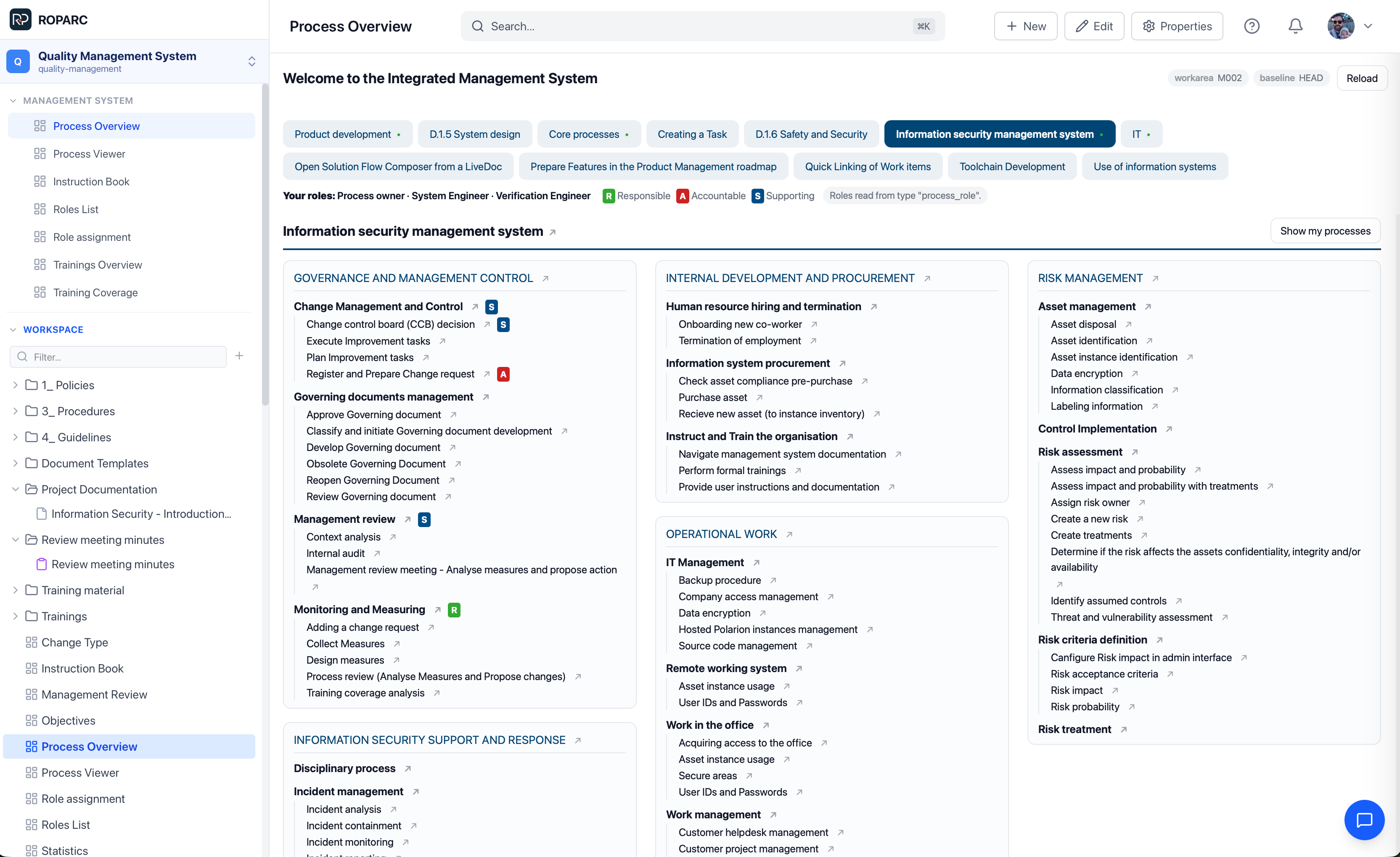 The Integrated Management System overview in ROPARC. Process groups are listed in columns, each process tagged with R, A or S badges for the signed-in user's roles.
