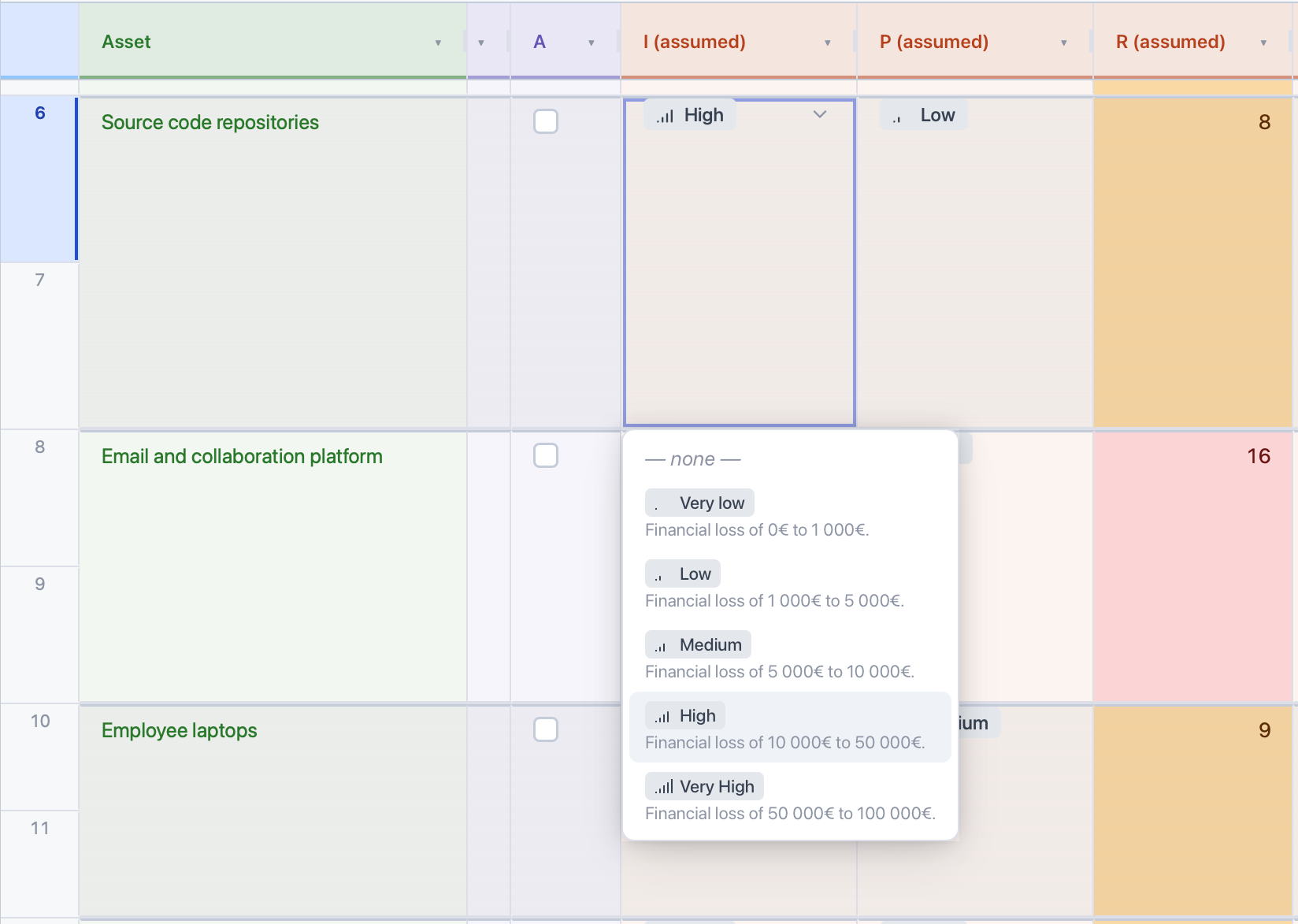 An impact cell open in the Risk Manager: the dropdown lists Very low to Very High, each with a signal-bar icon and its definition as a financial loss band, beside risk values coloured amber and red.