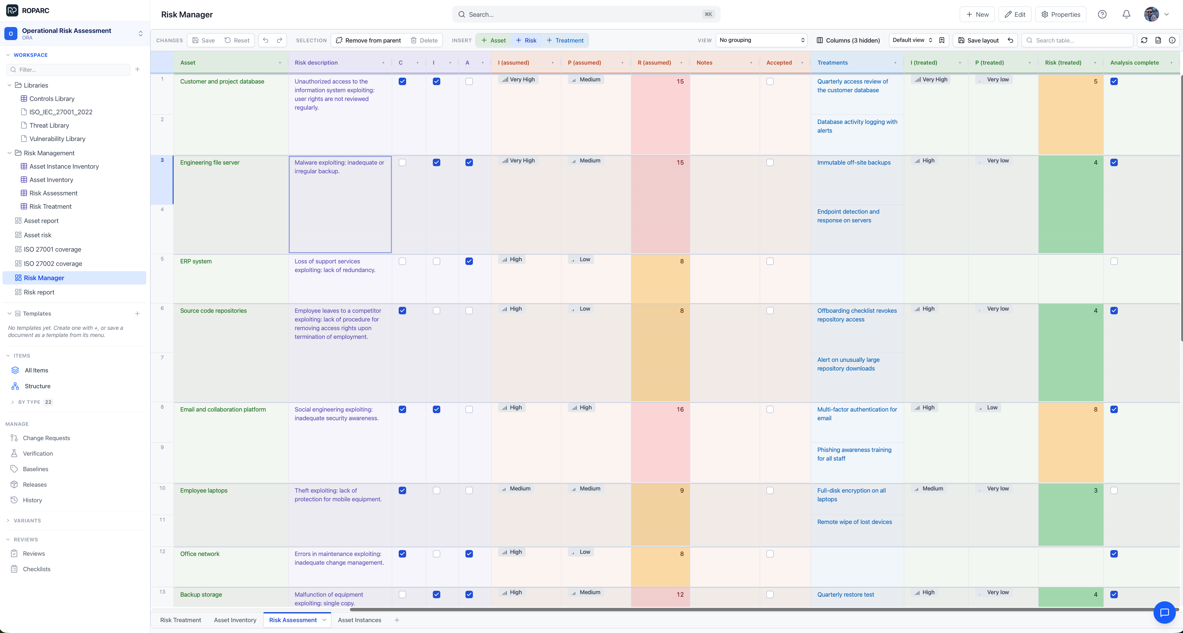 The ROPARC Risk Manager on the Risk Assessment sheet: each asset with its risks, the confidentiality, integrity and availability flags, impact and probability before and after treatment, the computed risk values coloured green, amber and red, and the treatments for each risk.